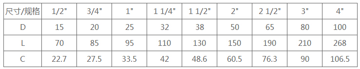 焊接式氣動切斷閥