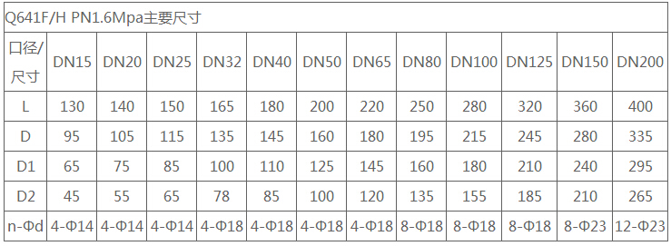 防爆氣動快速切斷球閥